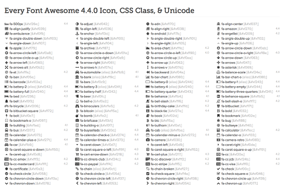 Custom Icons